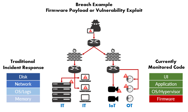 Incident Response - Trapezoid, Inc.