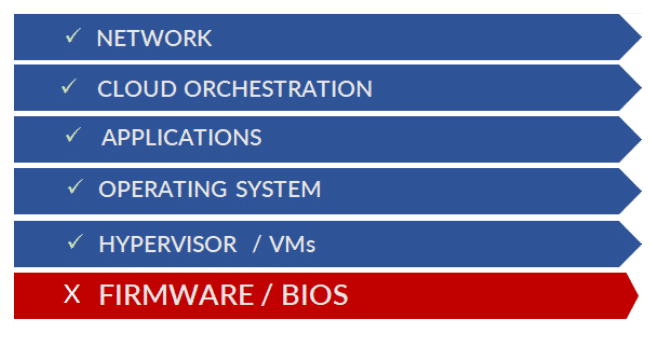 Firmware_is_everywhere